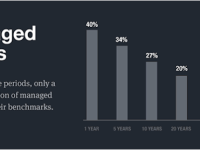 The wisdom (and foolishness) of&nbsp;crowds
